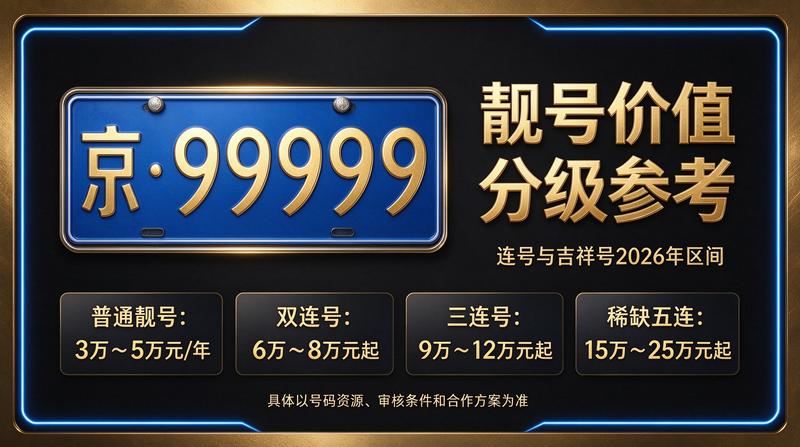 闲置北京租车牌照三年多少钱业务咨询场景